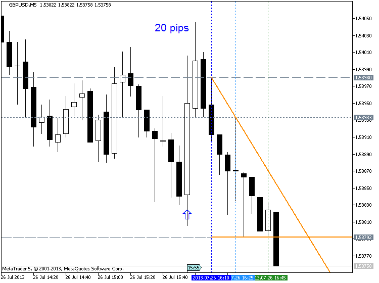 Trading News Events-gbpusd-m5-metaquotes-software-corp-20-pips.png