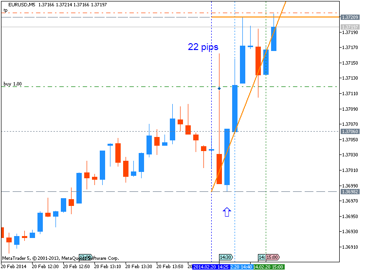 Trading News Events-eurusd-m5-metaquotes-software-corp-22-pips-price-movement-.png