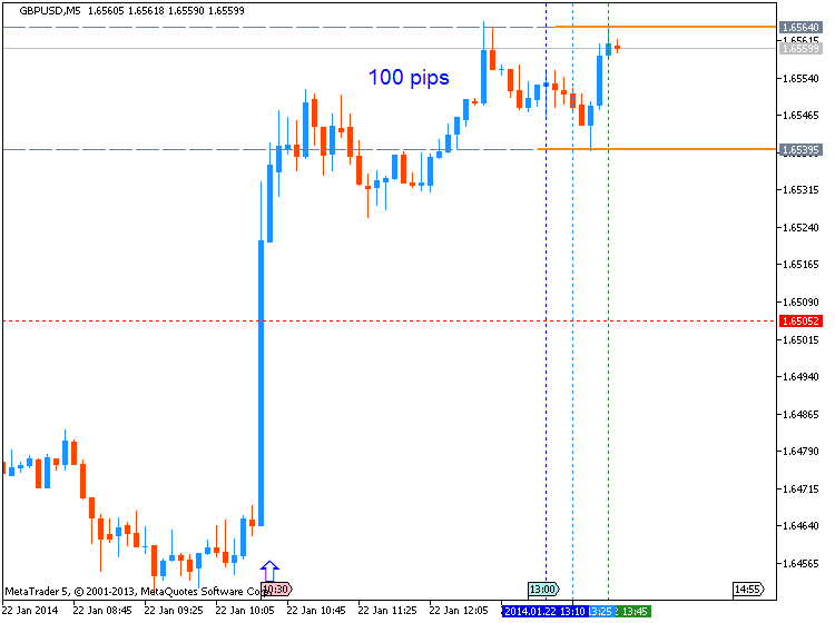 Trading News Events-gbpusd-m5-metaquotes-software-corp-100-pips-price-movement-.png