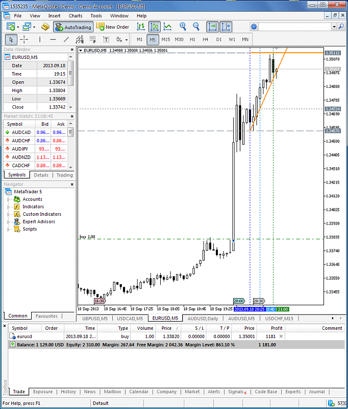 Trading News Events-eurusd-m5-metaquotes-software-corp-us-interest-rate.png