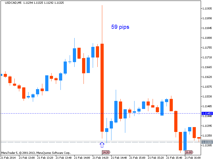 Trading News Events-usdcad-m5-metaquotes-software-corp-59-pips-price-movement-.png