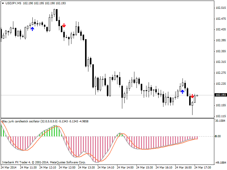 Something interesting-usdjpy-m5-ibfx-inc.png