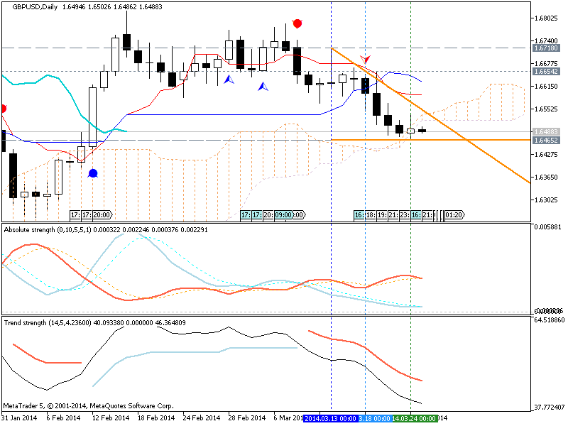 Trading News Events-gbpusd-d1-metaquotes-software-corp-temp-file-screenshot-15337.png