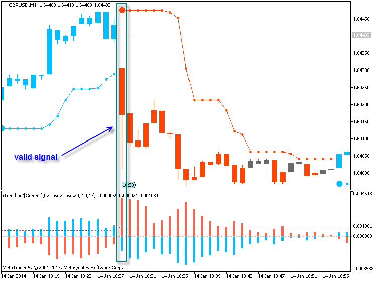 Trading News Events-gbpusd-m1-metaquotes-software-corp-temp-file-screenshot-55843.png