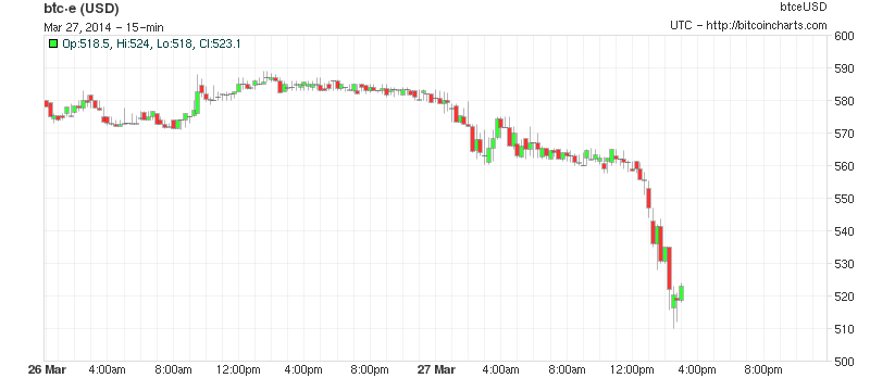 Bitcoin and other Cryptocurrencies-btc-mar-27.png