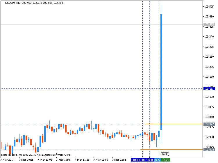 Trading News Events-usdjpy-m5-metaquotes-software-corp-temp-file-screenshot-40064.png