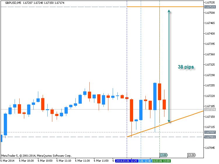Trading News Events-gbpusd-m5-metaquotes-software-corp-temp-file-screenshot-10679.png