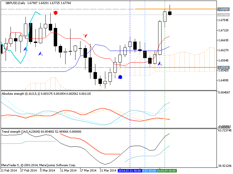 Trading News Events-gbpusd-d1-metaquotes-software-corp-temp-file-screenshot-22126.png