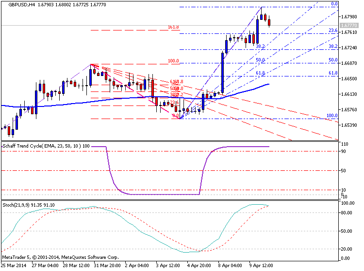 Trading News Events-gbpusd-h4-metaquotes-software-corp-temp-file-screenshot-59037.png
