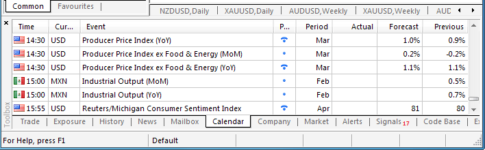 Trading News Events-michigan_calendar.png