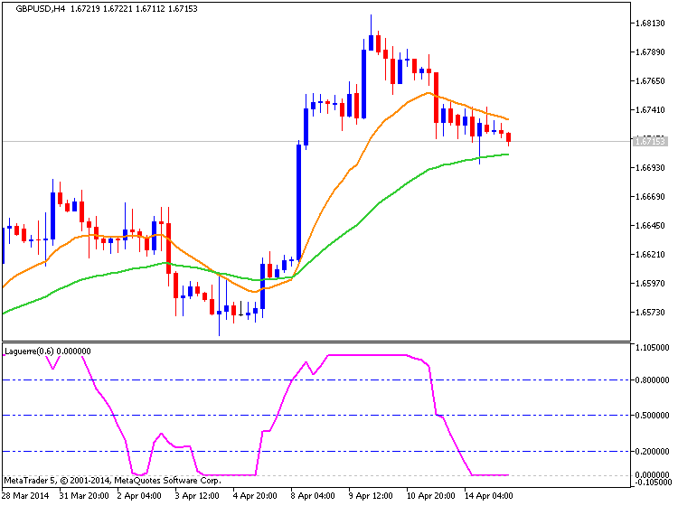 Trading News Events-gbpusd-h4-metaquotes-software-corp-temp-file-screenshot-5612.png