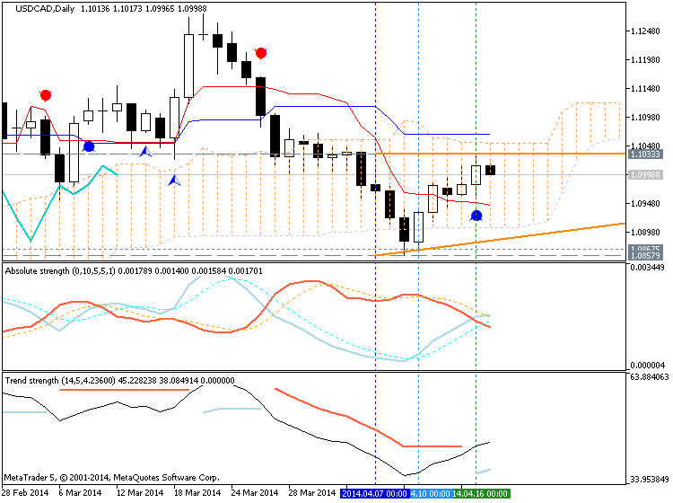 Trading News Events-usdcad-d1-metaquotes-software-corp-temp-file-screenshot-439.png