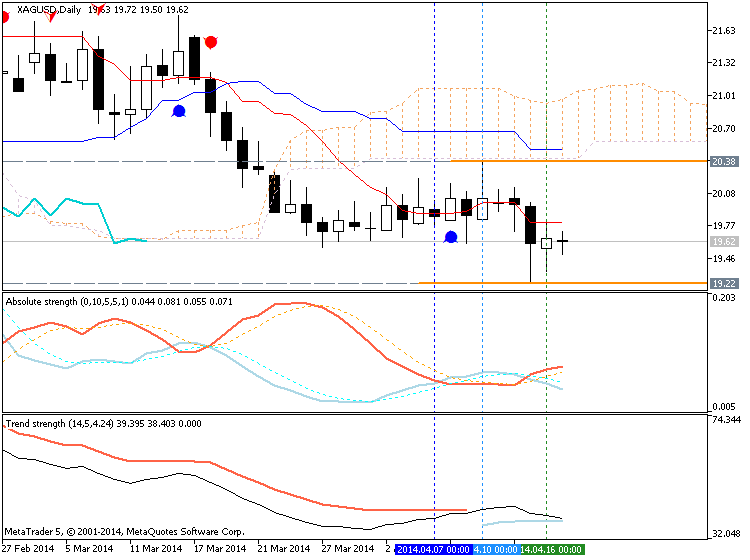 Currency Correlation-xagusd-d1-metaquotes-software-corp-temp-file-screenshot-36052.png