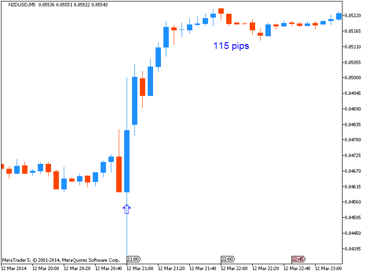 Trading News Events-nzdusd-m5-metaquotes-software-corp-temp-file-screenshot-55787.png