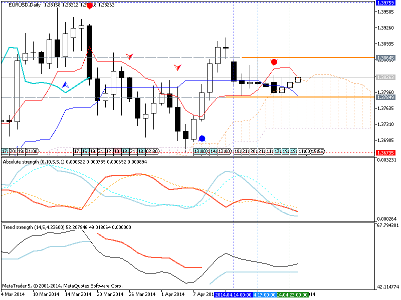 Trading News Events-eurusd-d1-metaquotes-software-corp-temp-file-screenshot-62083.png