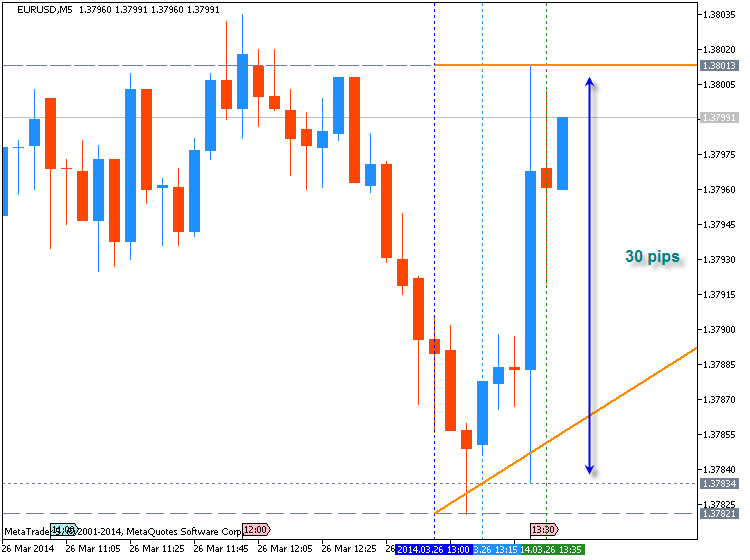 Trading News Events-eurusd-m5-metaquotes-software-corp-temp-file-screenshot-1501.png