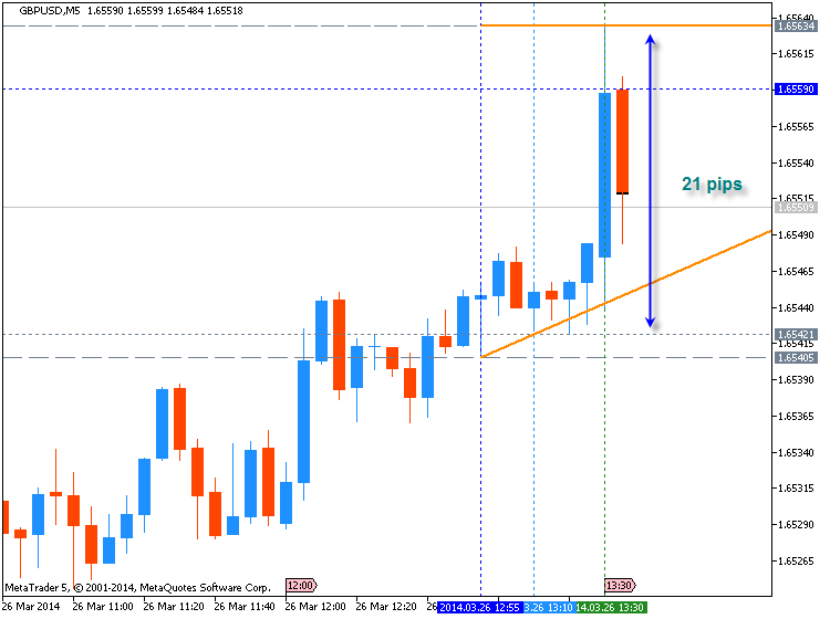 Trading News Events-gbpusd-m5-metaquotes-software-corp-temp-file-screenshot-10272.png