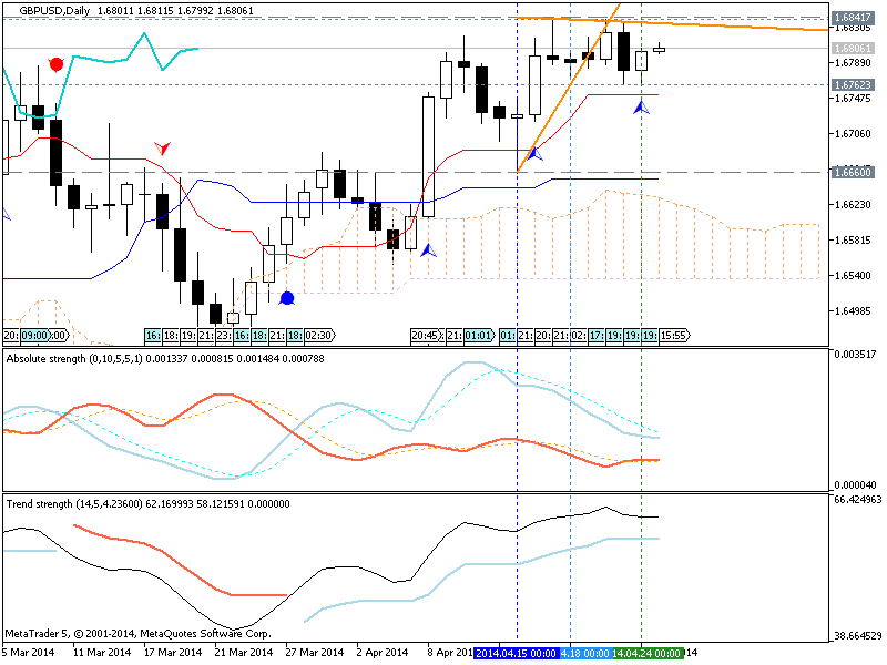 Trading News Events-gbpusd-d1-metaquotes-software-corp-temp-file-screenshot-16300.png