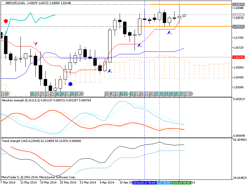 Trading News Events-gbpusd-d1-metaquotes-software-corp-temp-file-screenshot-25992.png