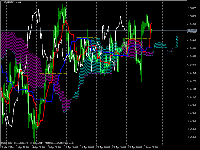 Requests and Raw Ideas-eurusd.mh4.png