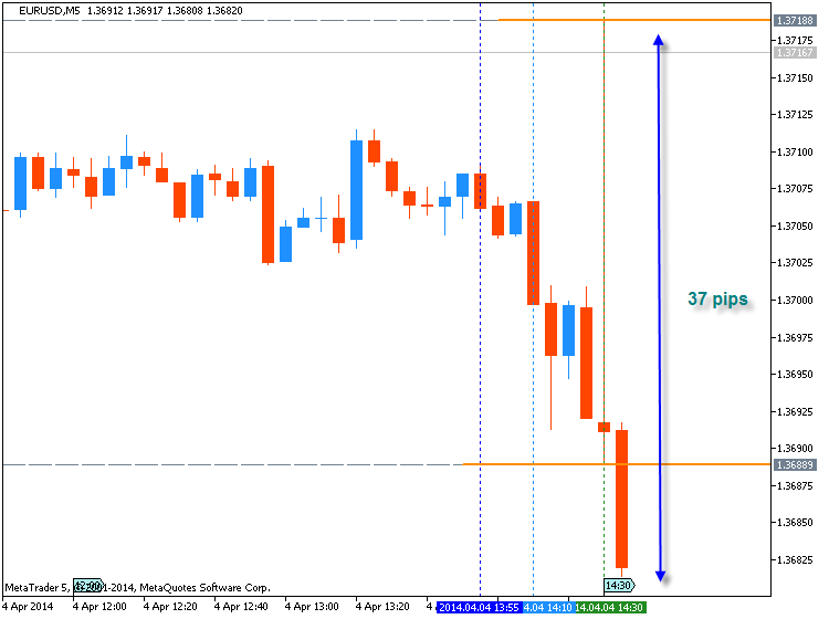 Trading News Events-eurusd-nfp.png