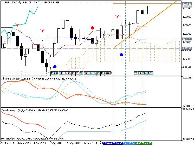 Trading News Events-eurusd-d1-metaquotes-software-corp-temp-file-screenshot-10478.png