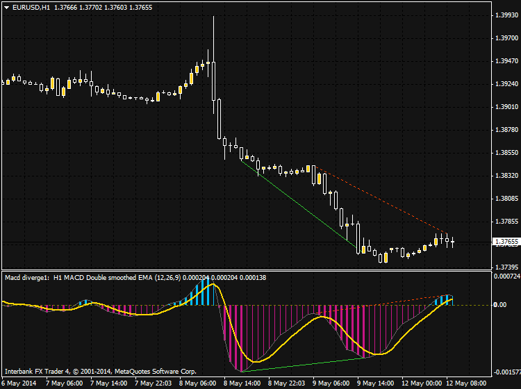 Something interesting-eurusd-h1-ibfx-inc.png