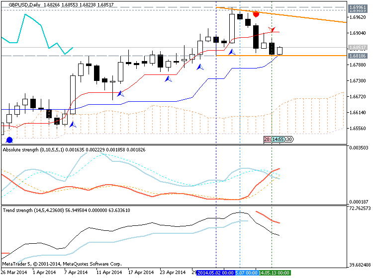 Trading News Events-gbpusd-d1-metaquotes-software-corp-temp-file-screenshot-34045.png