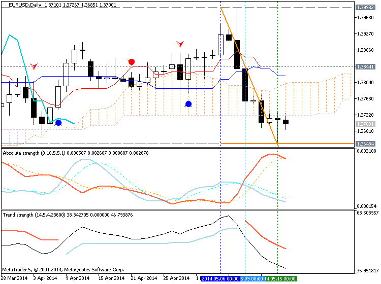 Trading News Events-eurusd-d1-metaquotes-software-corp-temp-file-screenshot-44428.png