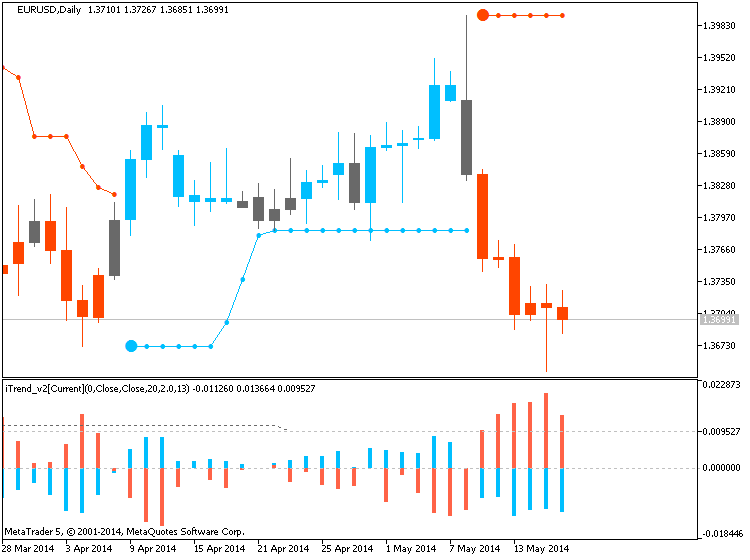 Trading News Events-eurusd-d1-metaquotes-software-corp-temp-file-screenshot-37408.png