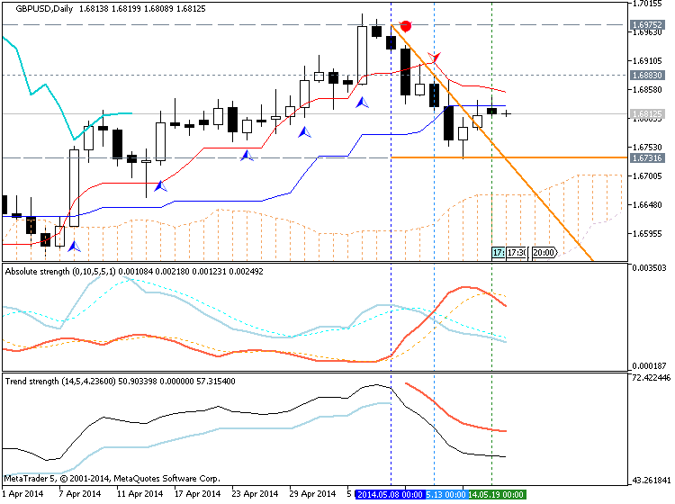 Trading News Events-gbpusd-d1-metaquotes-software-corp-temp-file-screenshot-1607.png