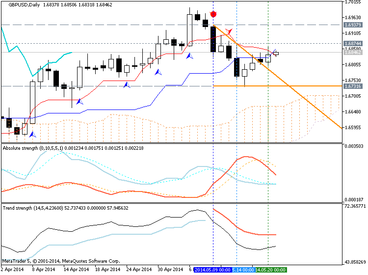 Trading News Events-gbpusd-d1-metaquotes-software-corp-temp-file-screenshot-41859.png