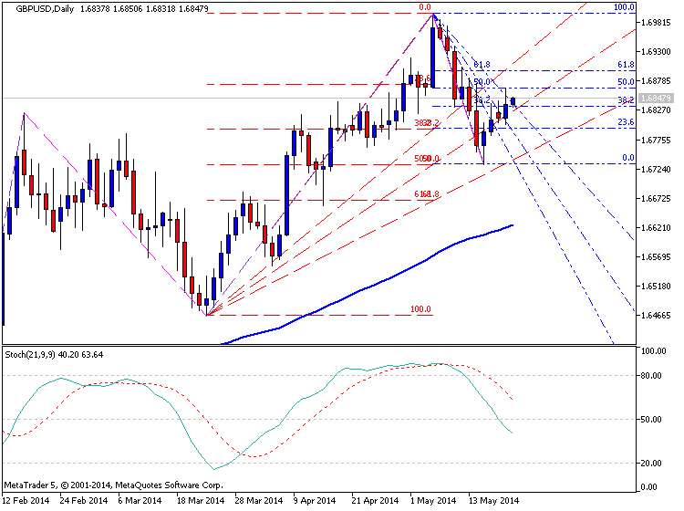 Trading News Events-gbp_fibo.png