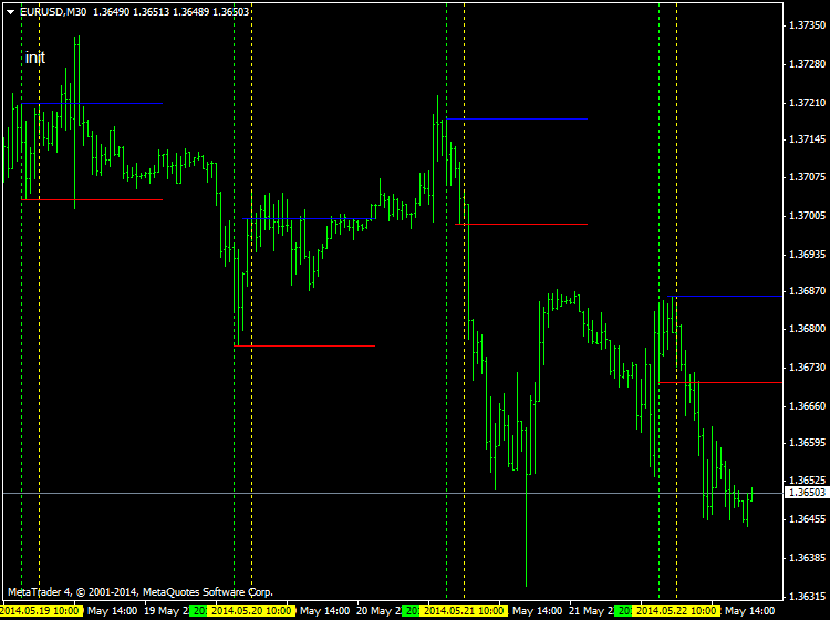 Help to Identify Indicator and System-eurusd-m30-ibfx-inc.png