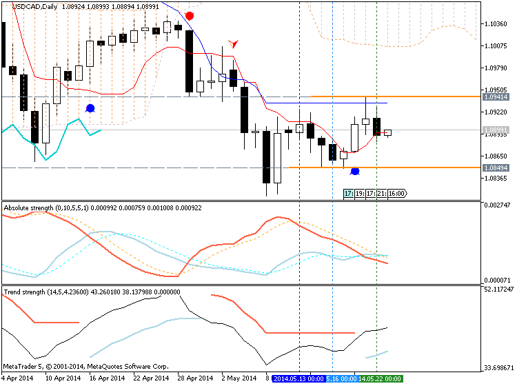 Trading News Events-usdcad-d1-metaquotes-software-corp-temp-file-screenshot-48542.png