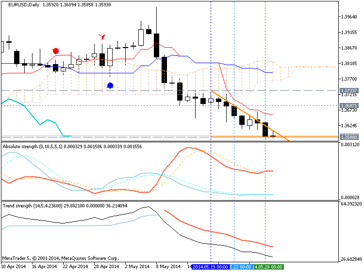 Trading News Events-eurusd-d1-metaquotes-software-corp-temp-file-screenshot-8374.png