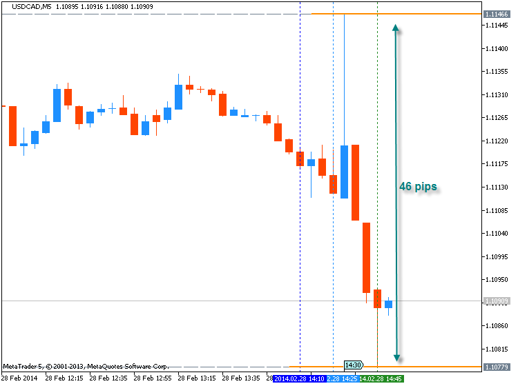 Trading News Events-usdcad-m5-metaquotes-software-corp-temp-file-screenshot-18763.png