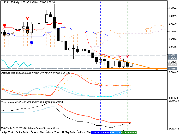 Trading News Events-eurusd-d1-metaquotes-software-corp-temp-file-screenshot-19859.png