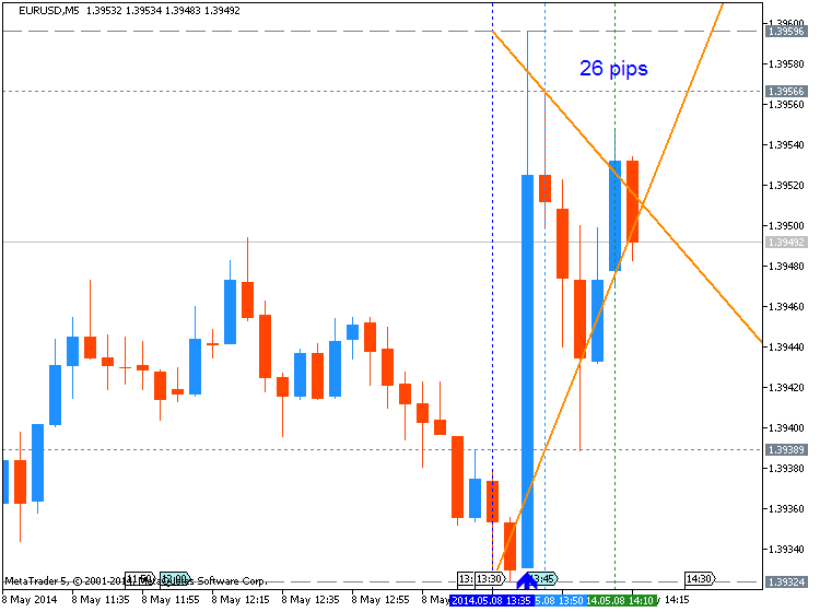 Trading News Events-eurusd-m5-metaquotes-software-corp-26-pips-price-movement-.png