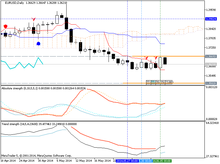 Trading News Events-eurusd-d1-metaquotes-software-corp-temp-file-screenshot-30877.png