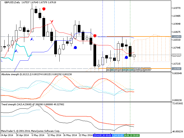 Trading News Events-gbpusd-d1-metaquotes-software-corp-temp-file-screenshot-38020.png