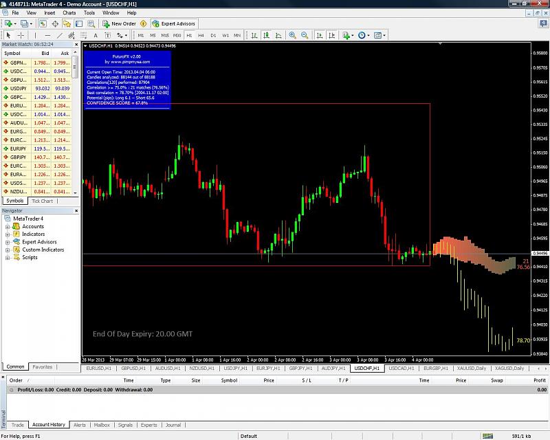 Forecasting-usdchf-1.jpg