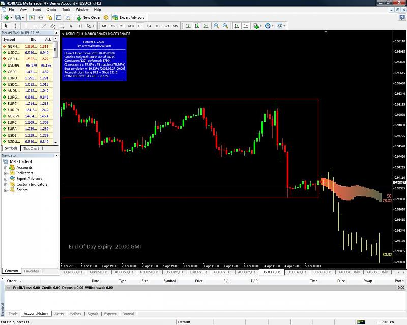 Forecasting-usdchf-2.jpg