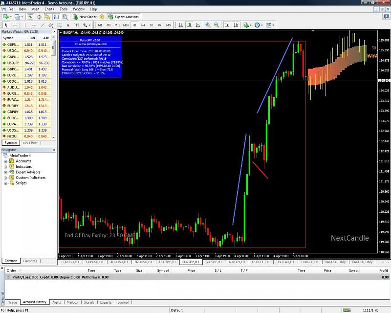 Forecasting-eurjpy-2.jpg