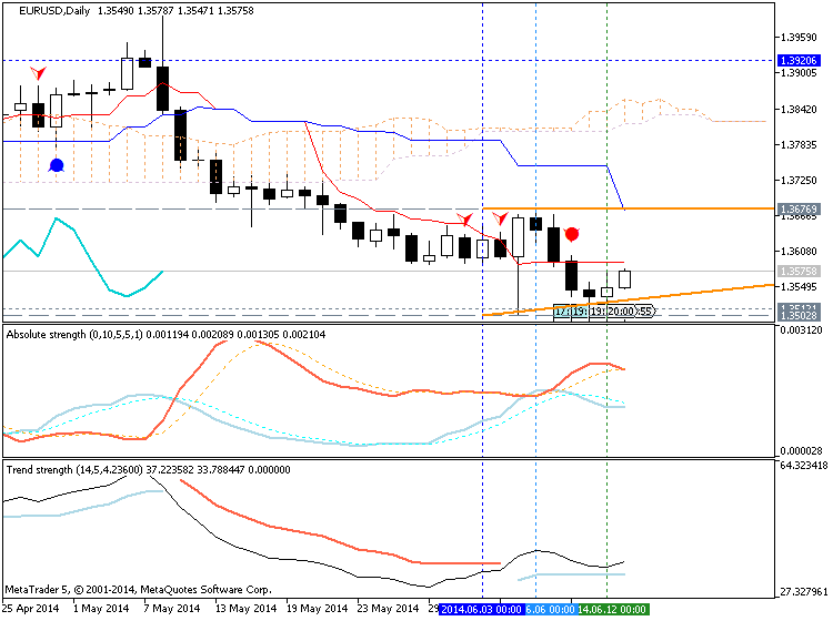 Trading News Events-eurusd-d1-metaquotes-software-corp-temp-file-screenshot-64014.png