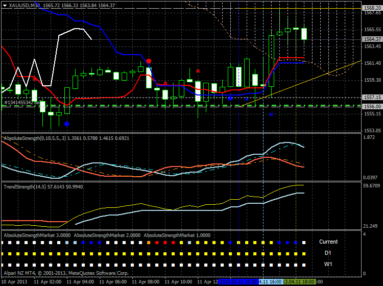 Forecasting-xauusd-m30-alpari-nz-limited-23.png