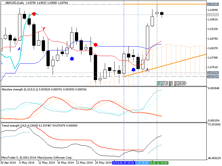 Trading News Events-gbpusd-d1-metaquotes-software-corp-temp-file-screenshot-10752.png