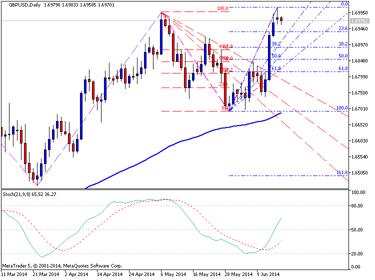 Trading News Events-gbpusd-d1-metaquotes-software-corp-temp-file-screenshot-49861.png