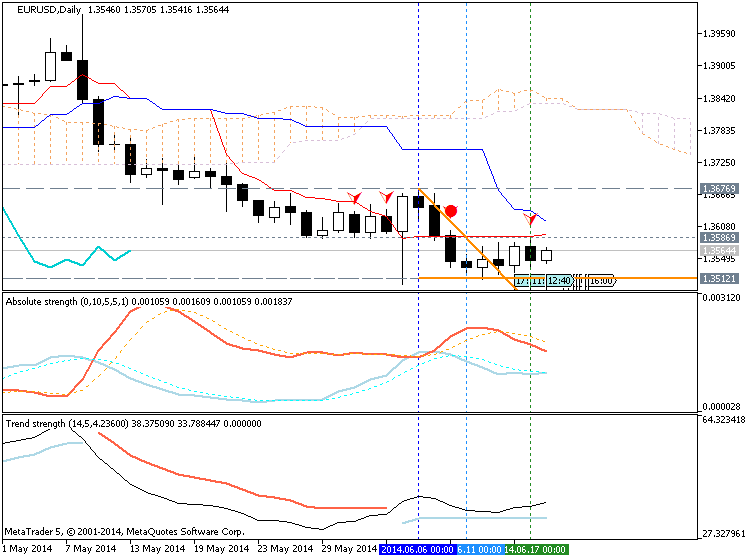 Trading News Events-eurusd-d1-metaquotes-software-corp-temp-file-screenshot-39735.png