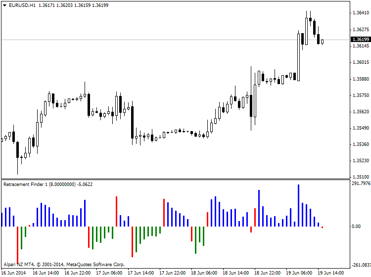 Something interesting-eurusd-h1-alpari-limited-4.png